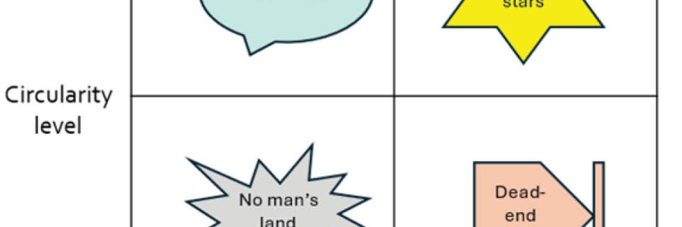 AW Circularity matrix