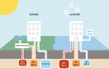 ‘Power to X’ project brings residential districts that run on sunshine and rain a step closer