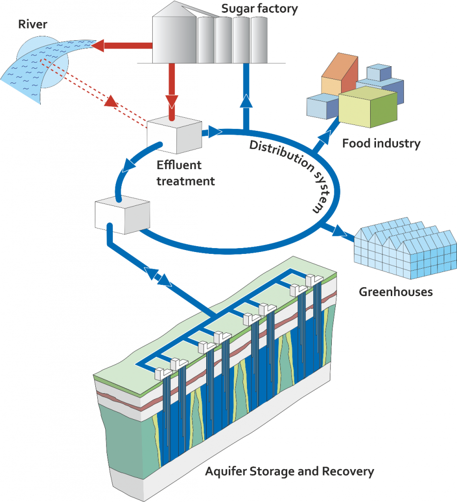 FIGURE 1: OUTLINE OF THE DINTELOORD WATER SYSTEM 