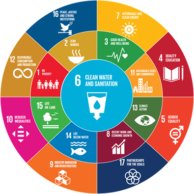 UN Sustainable Development Goals